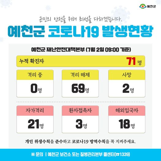 1.예천군 코로나19 발생현황 - 7월 2일 09:00기준